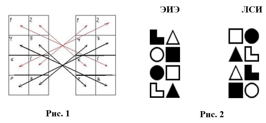 dualivsocionics1